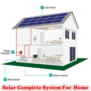 Buy cheap NEW VIP 0.2 USD Solar Off-Grid System ,Solar On-Grid System ,Solar Home System product