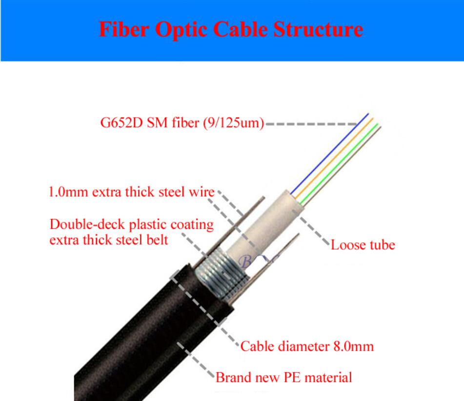 Single Mode 24 Core GYXTW Fiber Cable 70 Degree With Two Steel Wire