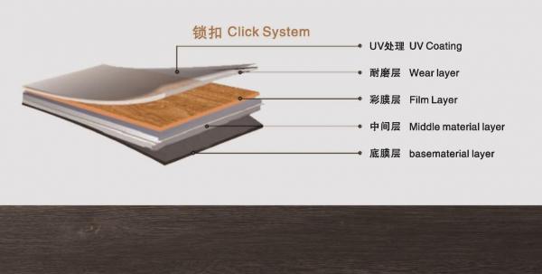 IXPE Underlayment SPC Waterproof Vinyl Click Flooring EVA Foam