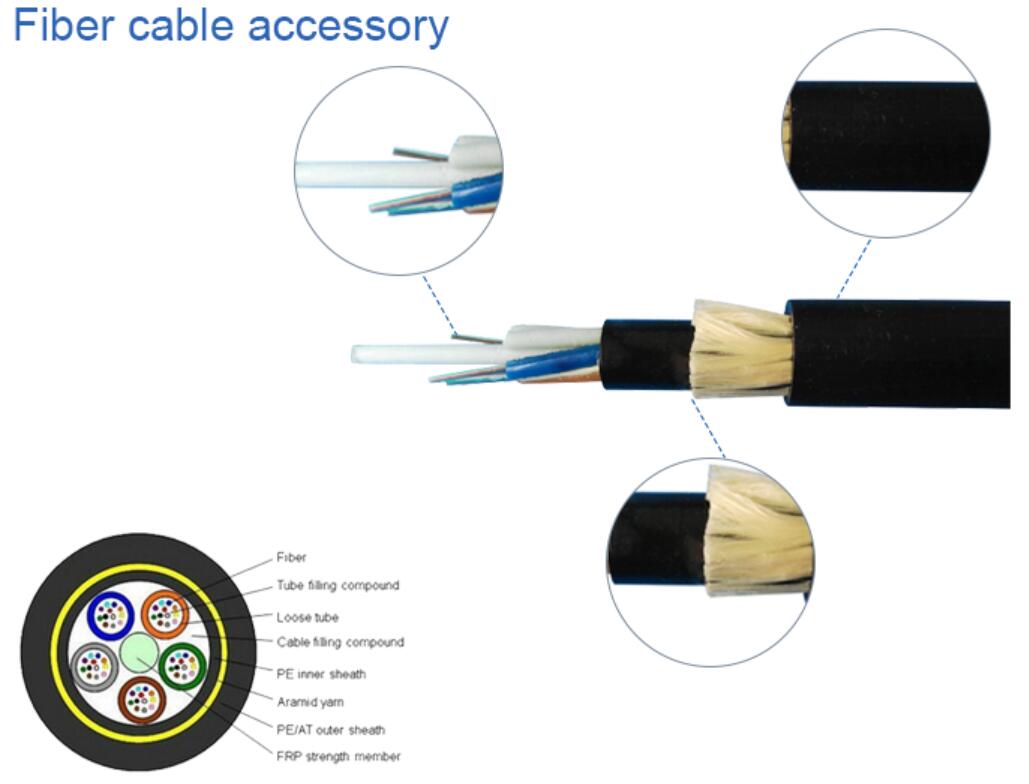 Outdoor OFC Fiber Optic Cable Self Supporting Aerial 12 Core G652D Single Mode
