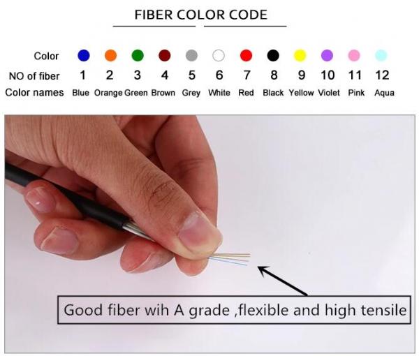 Self Supporting ADSS Fiber Cable 48 Core ISO9001 Approved Water blocking