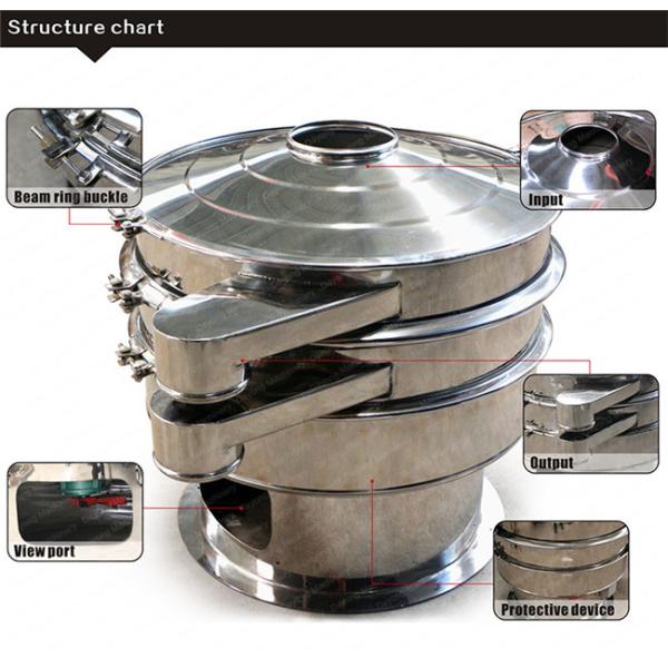 All Stainless Steel Medicine Grade Wire Woven Rotary Vibrating Screen Separator