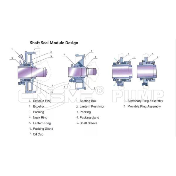 CNSME 10/8ST- Horizontal Centrifugal Slurry Pump For Mining Industry
