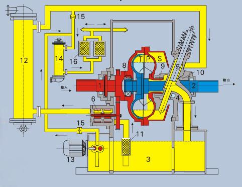 Guangdong zhongxing YOTcp-G variable speed couplings with partial sliding