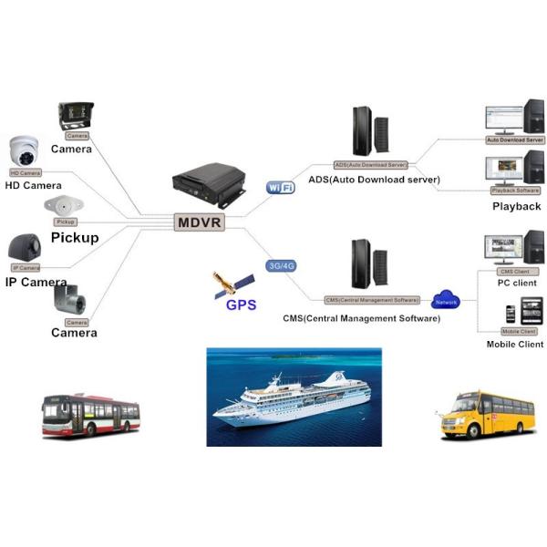420TV PAL Camera size 22*22mm hd car camera