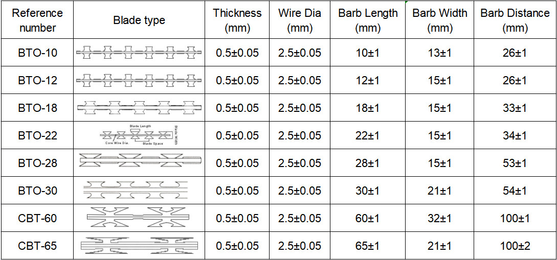 High Strength Preferred Blade Razor Wire Fencing Security Barrier