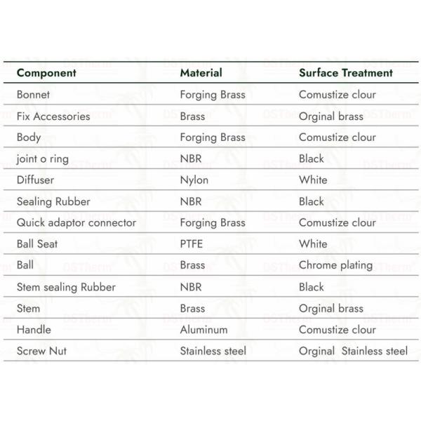 Long Spoute Heavy-Duty Nickel Plated Single Outlet Tap Extension Tap Brass Faucet 1/2"*3/4"