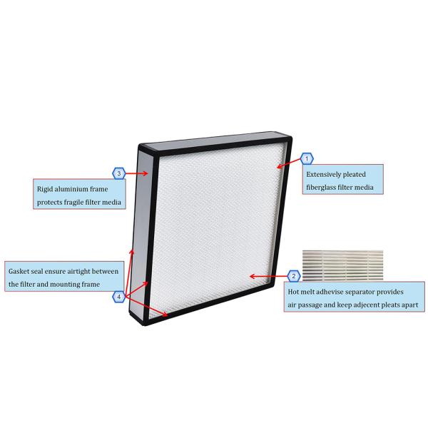 Cleanroom Hepa Air Filter En 1822 Iso 29463 Deep Pleat