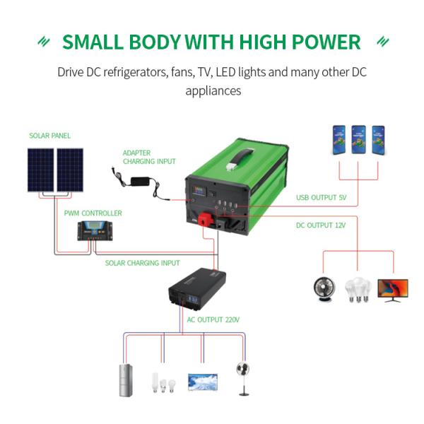 OEM ODM Pure Sine Solar Power Station Generator 1800Wh Lithium Portable