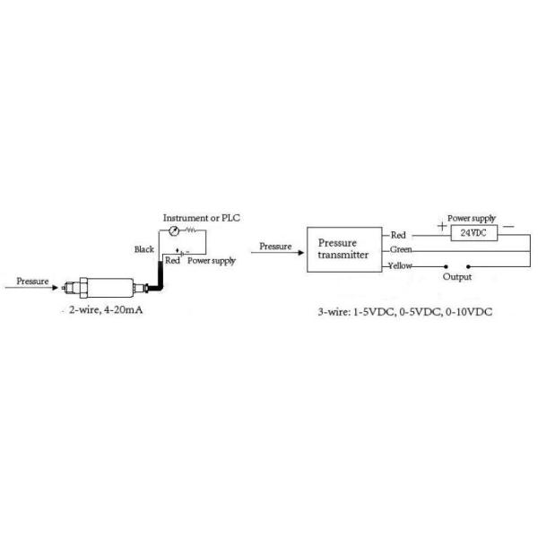 Forklift Scales Pressure Transmitter Sensor
