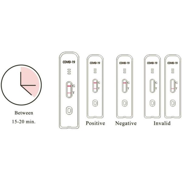 Covid 19 Ag Swab Test Antigen Kit Colloidal Gold 5 Tests/Kit CE Specificity 100%