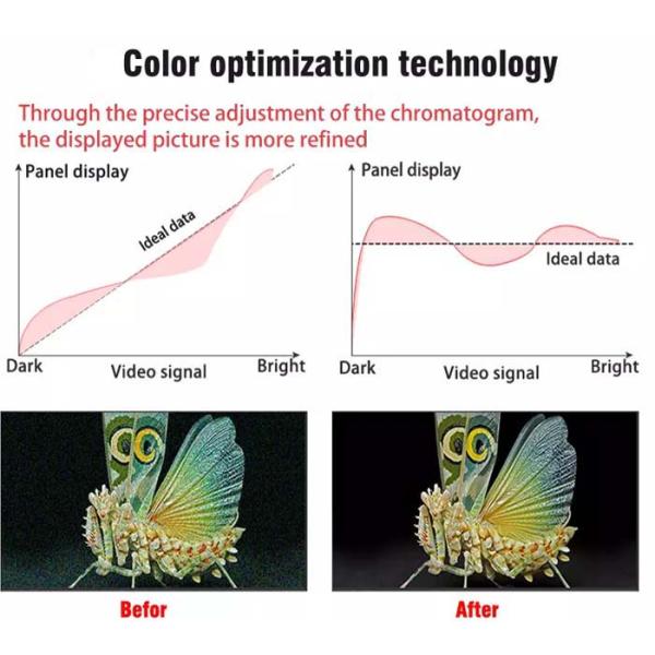 1.8mm Bezel 1080P LCD Video Wall High Stability With High Contrast Ratio