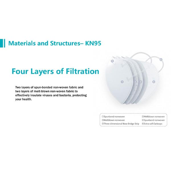 Low Minimum KN95/N95 Type Disposable Protective Face Mask Anti Virus and Dust