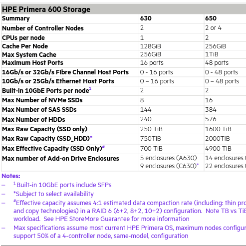 2 Way HPE Storage Server Manufacturers N9Z46A Primera 600 Storage Base Oem