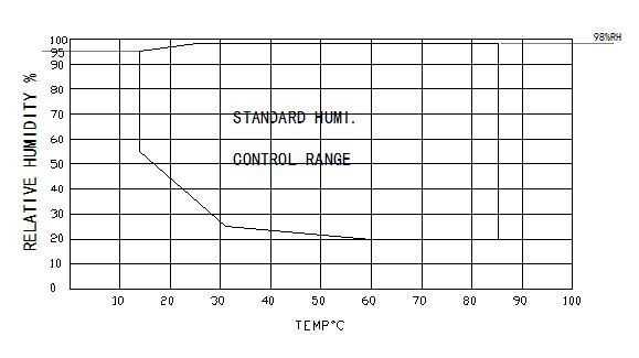 Programmable IEC Test Equipment
