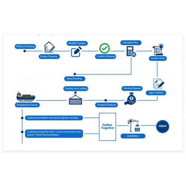 Metal Frame Construction Steel Structure Building Section H Steel Column and Beam Structural Warehouse Workshop