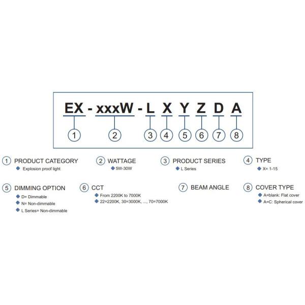 2200K-7000K Explosion Proof LED Lights ATEX Certified 5-30W