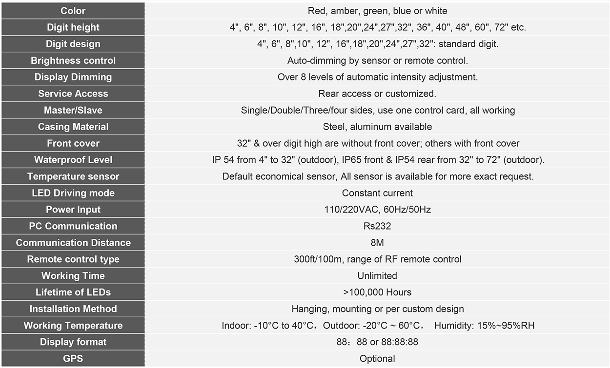 Digital Wall Clock with Temperature and Humidity Display Large LED Screen Table Clock
