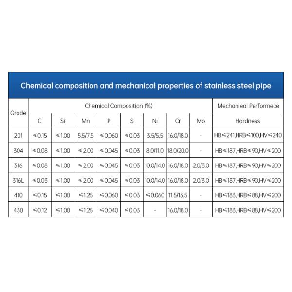 Customized Stainless Steel Welding Tube 201 316L 316 310 304