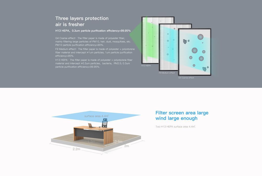 Commercial Home HVAC Air Purifier Cabinet Air Exchange Equipment