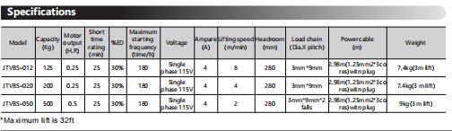 Motorised Single Phase Electric Hoist Chain 7.2kg OEM