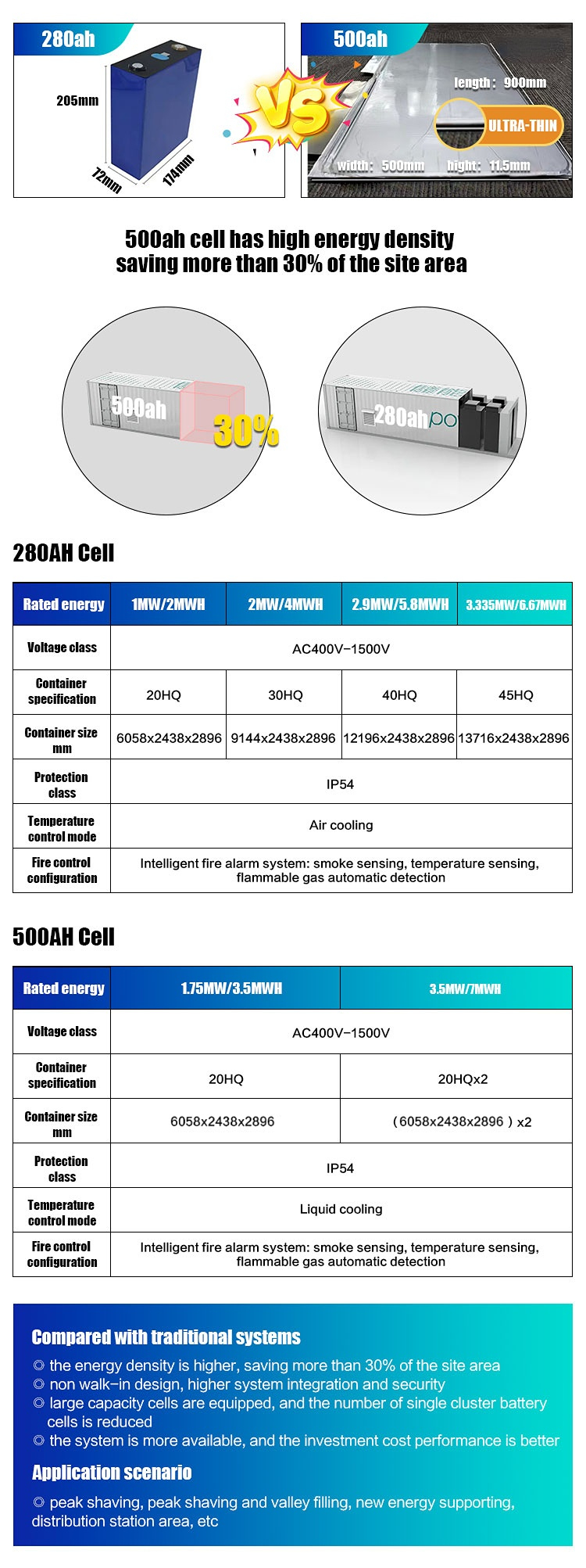 500KW 1mw Outdoor Lithium Battery Storage System Solar Wind Energy Hybrid Inverter Microgrid Power Plant For Ind