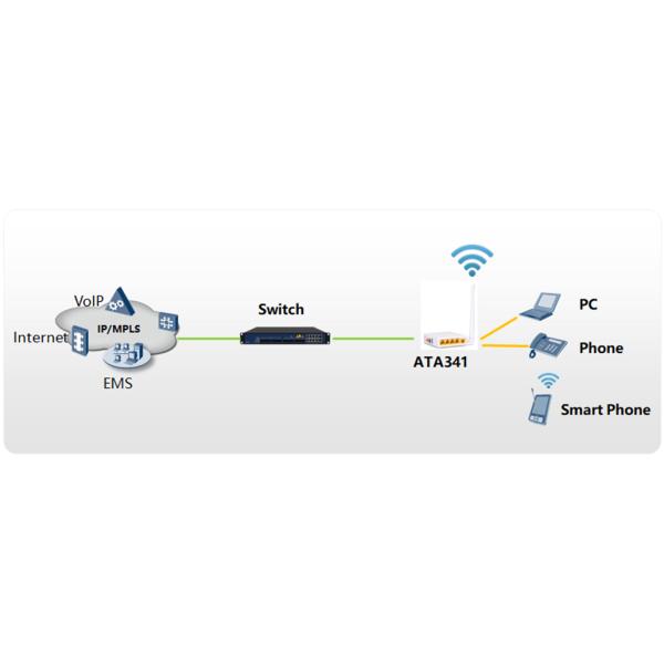 ATA341 XPON MDU 1GE 4FE 1POTS WiFi Home VoIP Gateway Router