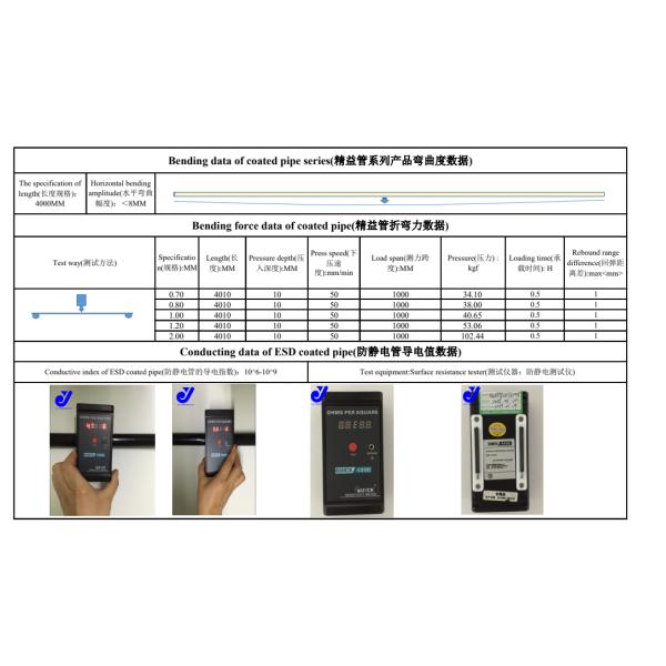 Polyethylene 27.8mm Plastic Coated Pipe JY-4000SL-P