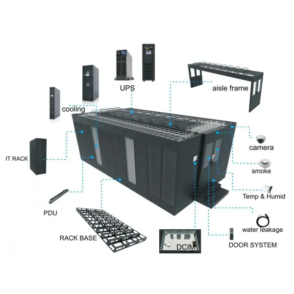 Solutions Core Data Centers Cold Aisle Containment Cold Aisle Containment (CAC)
