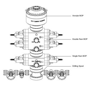 Buy cheap Flanged 2000PSI To 5000PSI Annular Blowout Preventer product