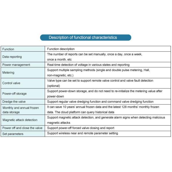 Utility Water Meter Lorawan Radio Module Smart Water Meter with App