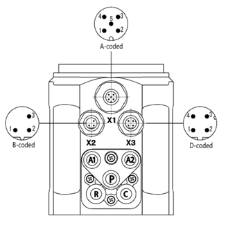 SMS Standard SS316 CF8M Pneumatic Diaphragm Control Valve