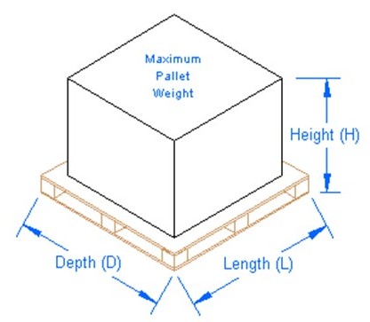 High Density Drive-in Rack For Efficient Warehouse Storage