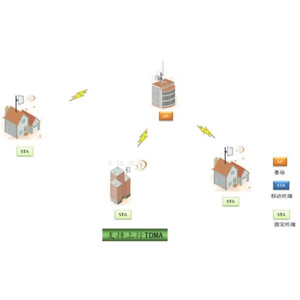 Security Protection Wireless Internet Of Things System With OFDM Adaptive Adjustment