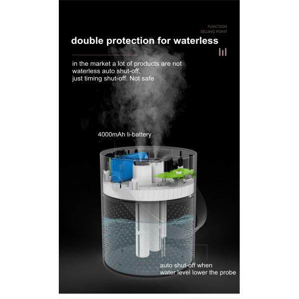 Dual Spray Portable Rechargeable Humidifier 1100ml 4000mAh Colorful Light
