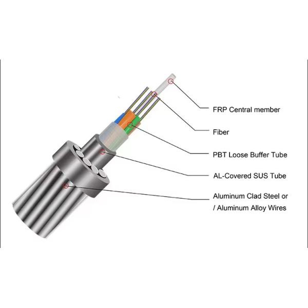 OPGW-96B1 96 Core Optical Fiber Composite Overhead Ground Wire