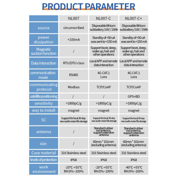 管网漏损监测仪详情页-英文_08 PQWT Pipe Network Leakage Online Monitoring and Early Warning System Urban Smart Pipe Network Leakage Point Detector