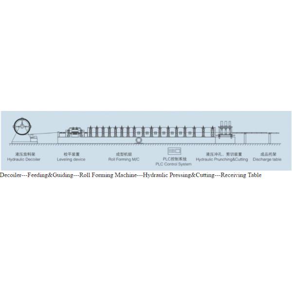 Main Power 15Kw Door Frame Cold Roll Forming Machine Automatic Type PLC System Control