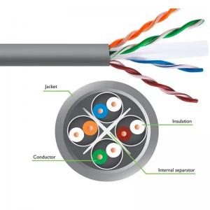 China Ethernet Networks Category 6 Network Cable Within 1000Mbps Speed on sale