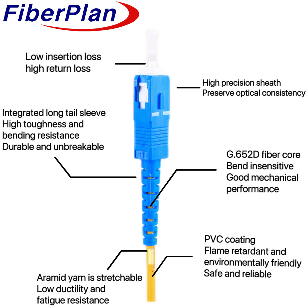 ISO Length 3m OM5 Fiber Optic Patch Cord Duplex Type