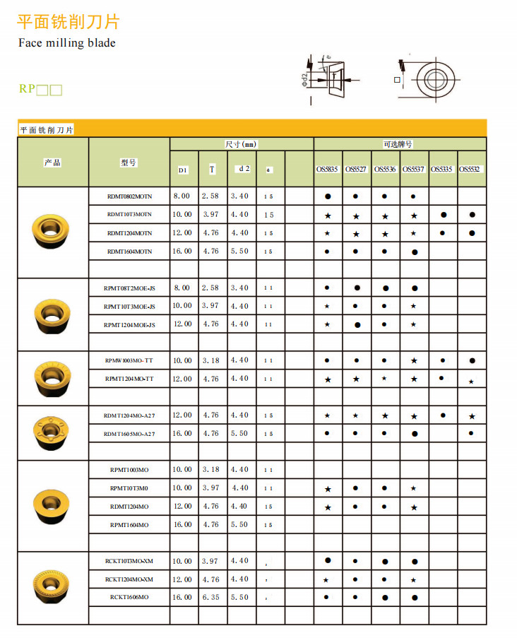 Round Milling Inserts Rdmt10T3MO Rdmt 10T3 PVD 5835 coating for Stainless Steel and Steel