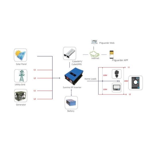 8KW 48VDC Solar Panel Inverter For On Off Grid Hybrid Power System