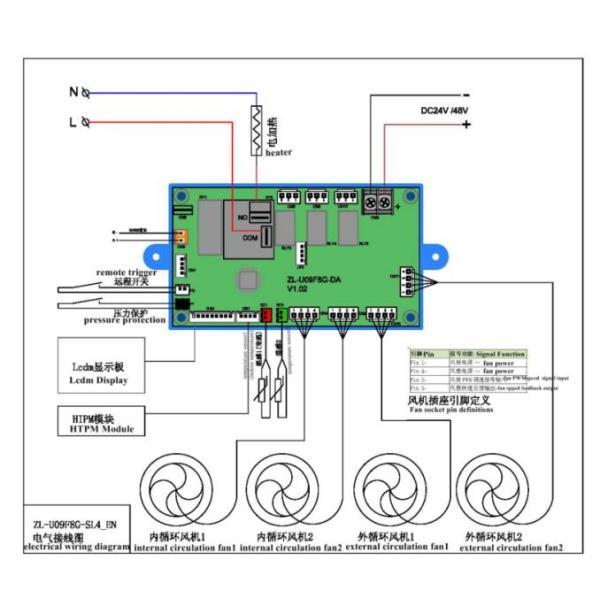 DC48V 3000W Outdoor Enclosure Air Conditioner IP55, DC Powered Air Conditioning For Telecom Cabinet