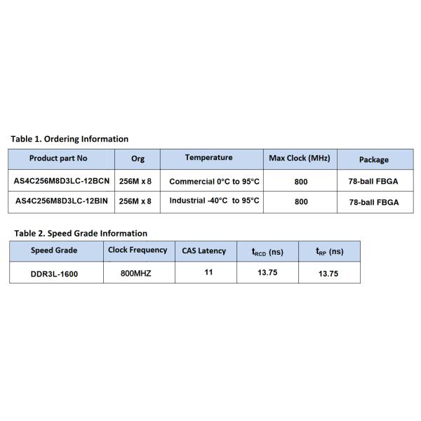 DRAM FBGA 78 Memory ICs DDR3L Ic Memory Chip AS4C256M8D3LC 12BIN