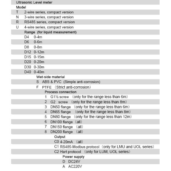 Integrated RS485 Explosion Proof Ultrasonic Level Meter