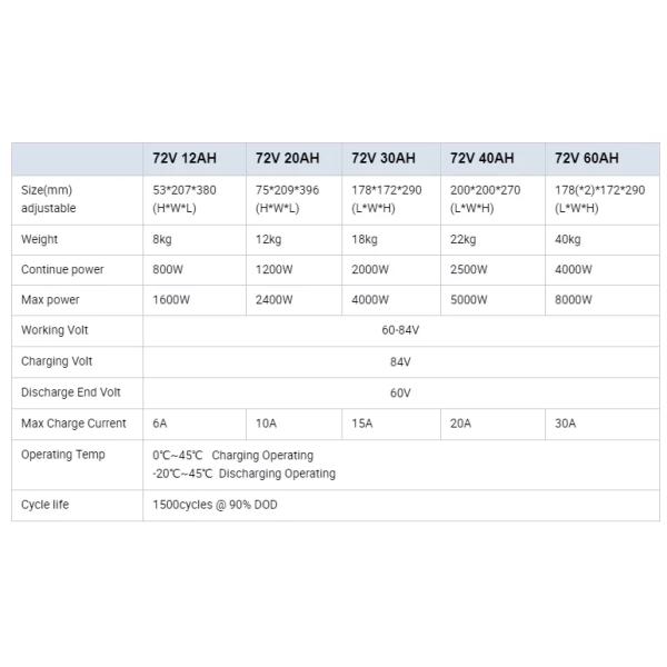 Rechargeable 12 Volt Lithium Ion Automotive Battery 350mm X 200mmX 158mm
