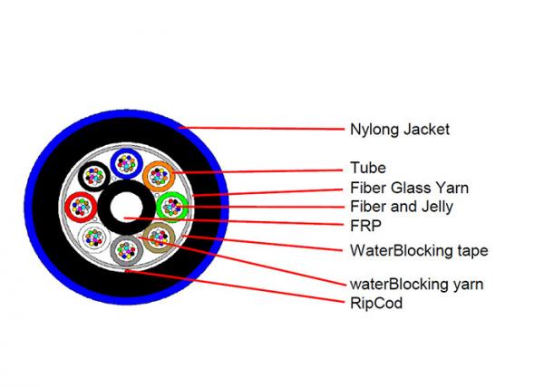 Quality Nylon Jacket Outdoor Fiber Optic Cable ANTI Termintes and Anit Rodent Non-armored Duct or Aerial for sale