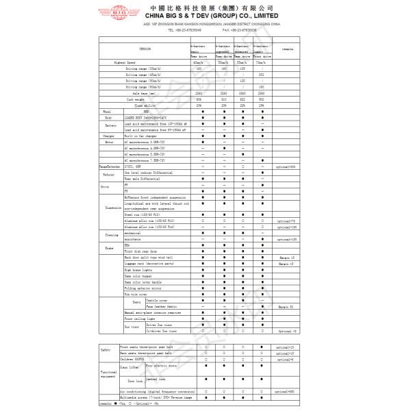 RHD City Car Electric Vehicle Assembly Line Turnkey Project / Agreement Cooperation