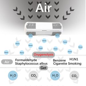 Buy cheap Portable Bacteria Air Purifier Plasma Air Sterilizer 32dB HIN1 Allergens Remove from wholesalers