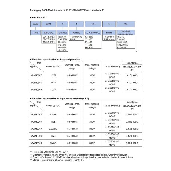 1 /4W - 1W SMD Thermal Fuse Resistor Cylindrical Winding Chip Resistor 1Ω ~ 5MΩ